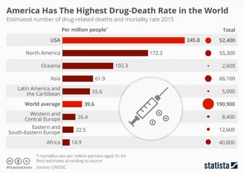 Opioid Overdose death Statistics