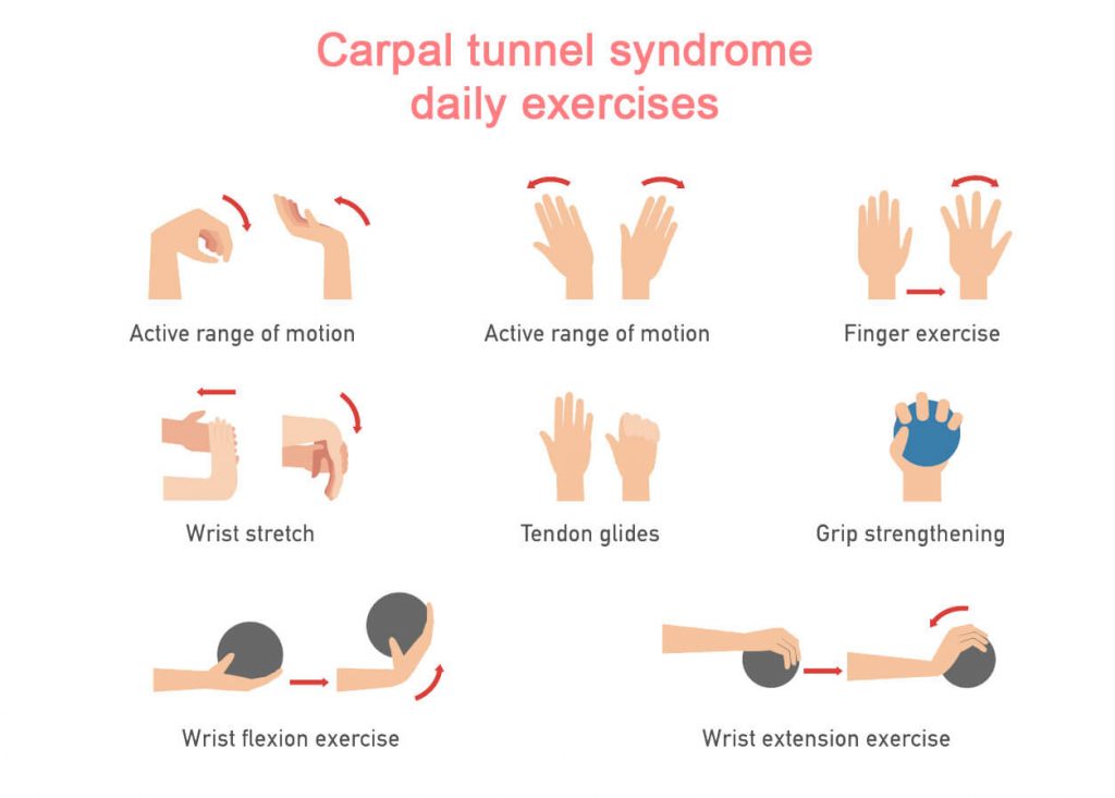 Carpal tunnel syndrome exercises for wrists