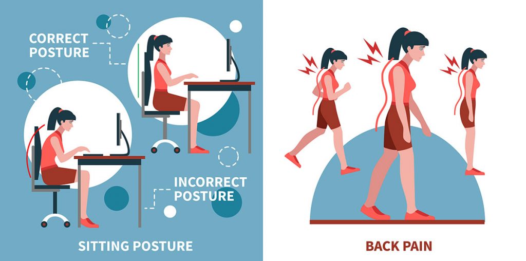 Causes of Forward Head Posture